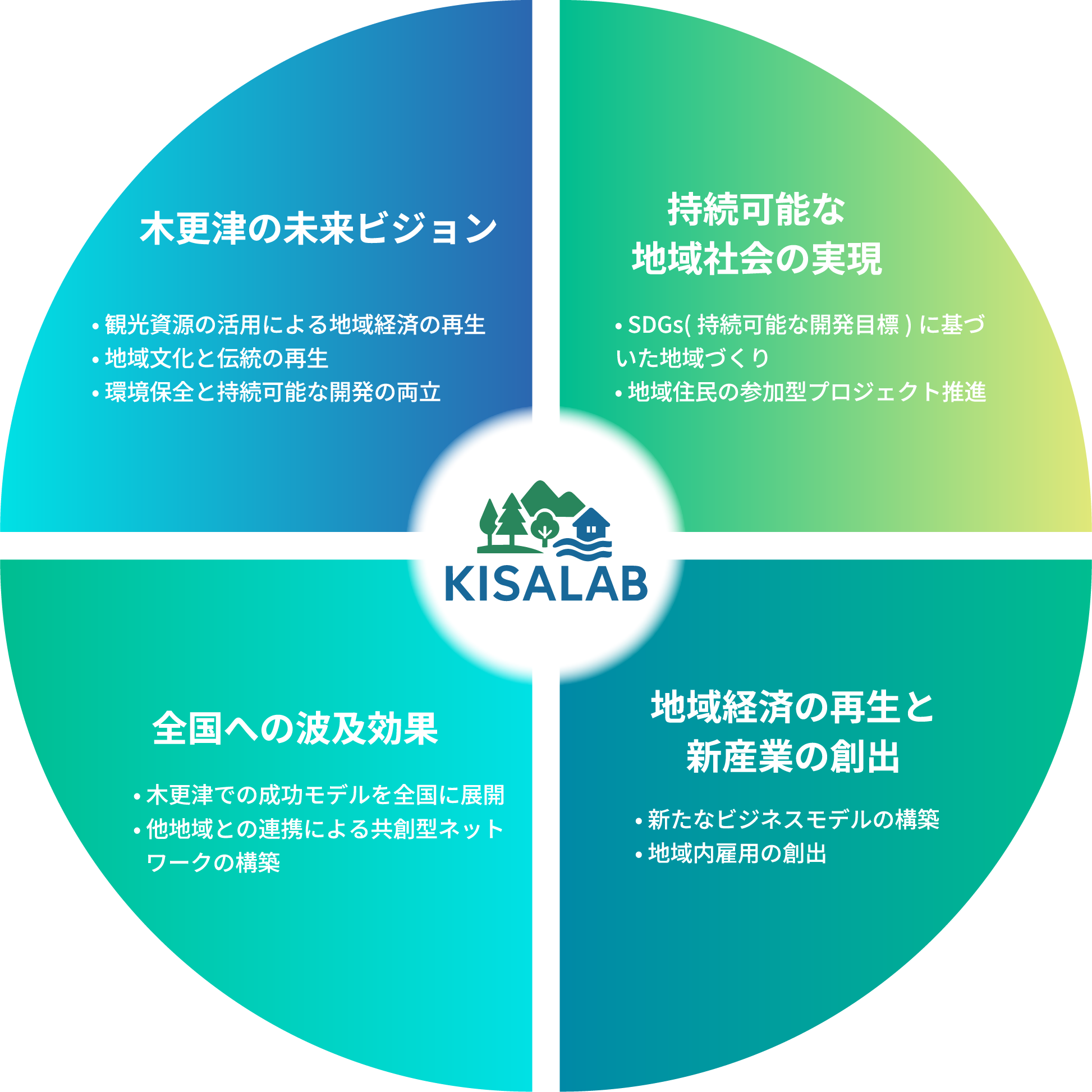 未来への展望
